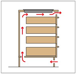 Billede 1 - ventilation